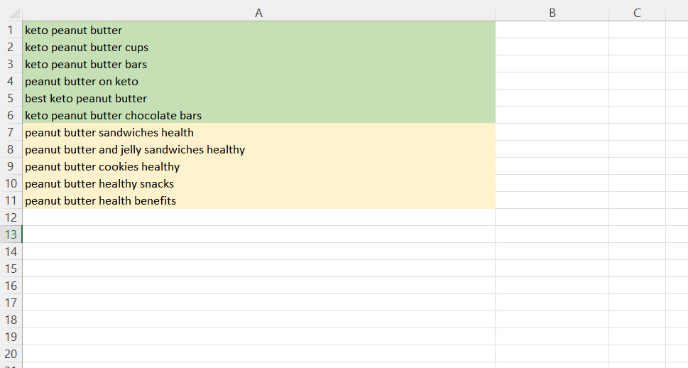 Anahtar Kelimeleri Sırala