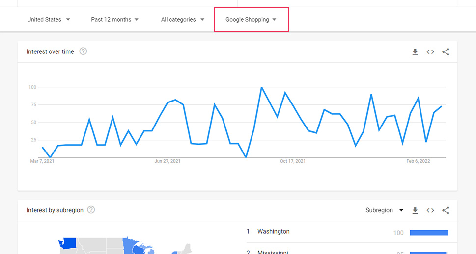 Google Alışveriş