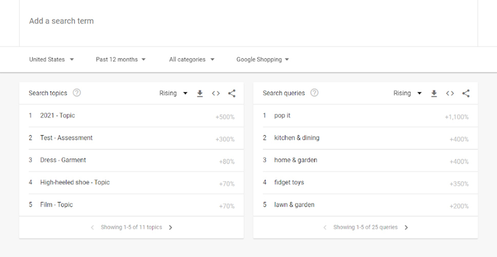 Google Trendler