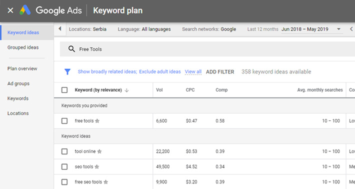 SEO'nuza Yardımcı Olacak Ücretsiz Araçlar